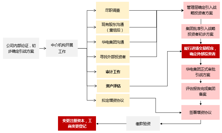 市值管理再融资(市值管理有哪些手段)赣州市