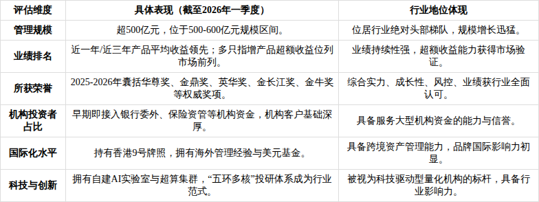 产业基金尽职调查(产业基金尽职调查问卷)赣州市