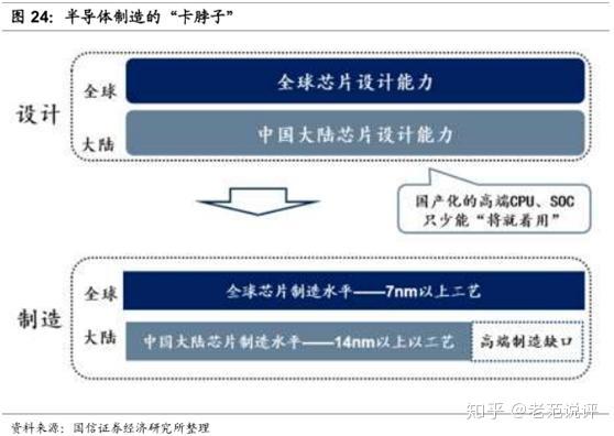 半导体咨询风险(半导体咨询公司排名)赣州市