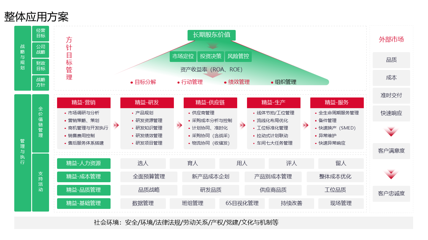 数字化战略规划(数字化战略2025)赣州市