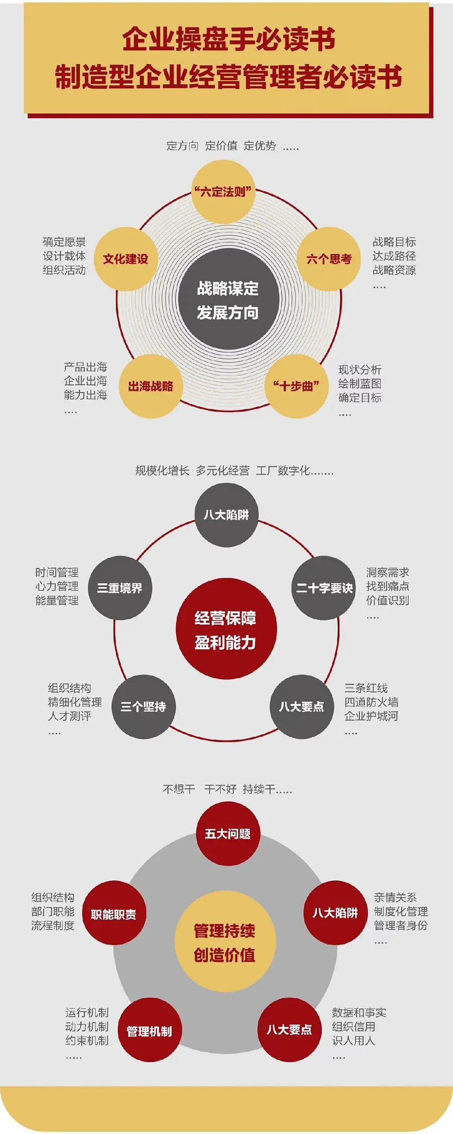企业战略诊断(企业战略管理咨询与诊断的内容主要包括)赣州市