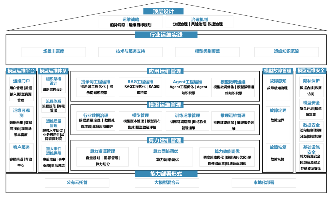 企业顶层设计机构(企业顶层设计机构有哪些)赣州市