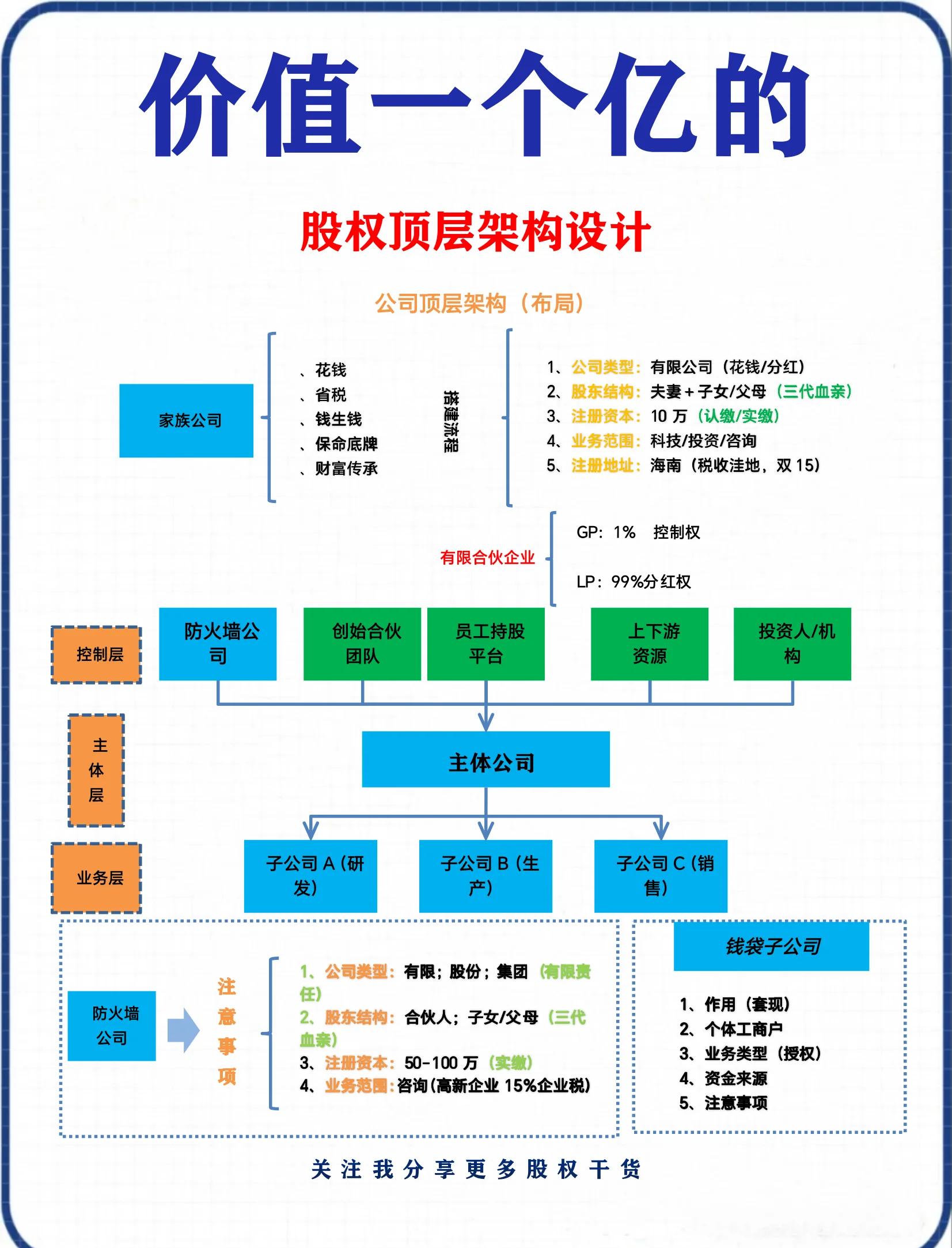股权公平分配方案(股权公平分配方案怎么写)赣州市