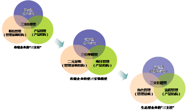 组织变革咨询收费(组织与管理变革咨询)赣州市