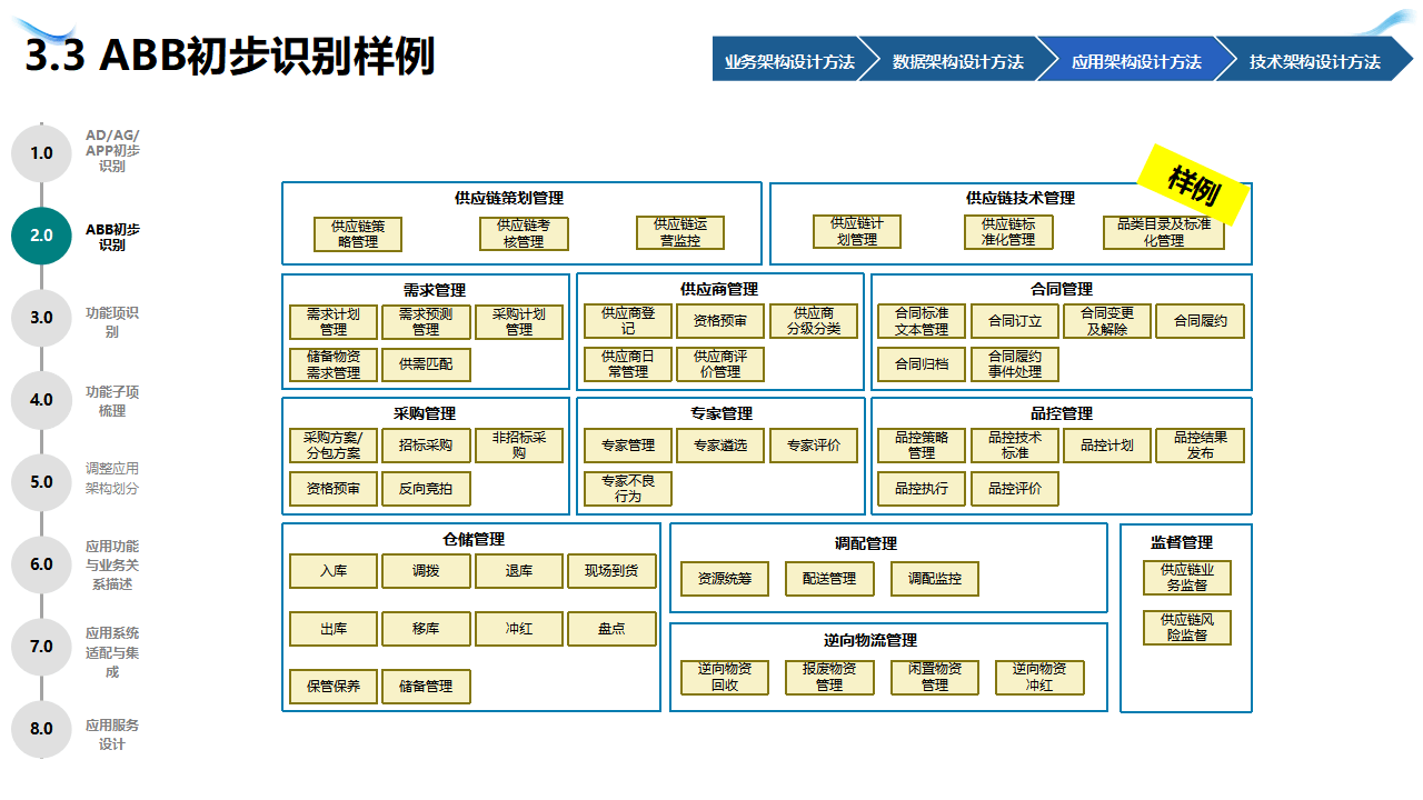 企业战略架构设计(企业战略管理框架体系)赣州市